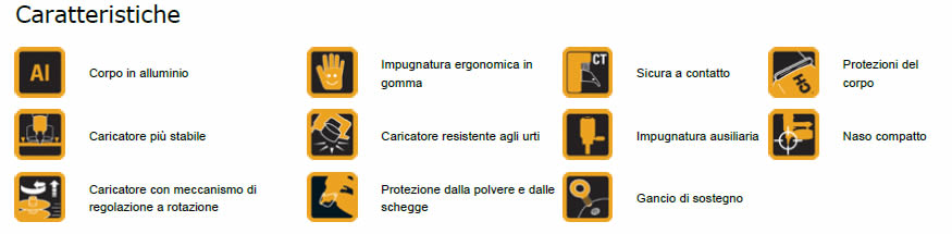 Chiodatrice F28WW-E Bostitch dettagli